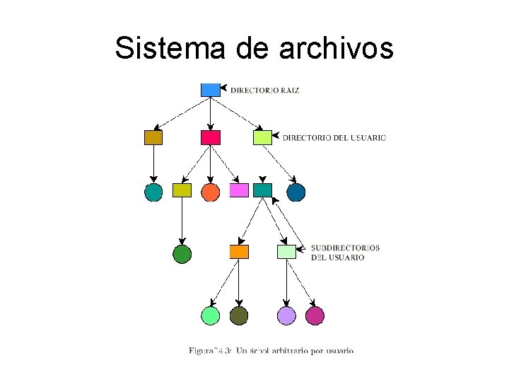 Sistema de archivos 