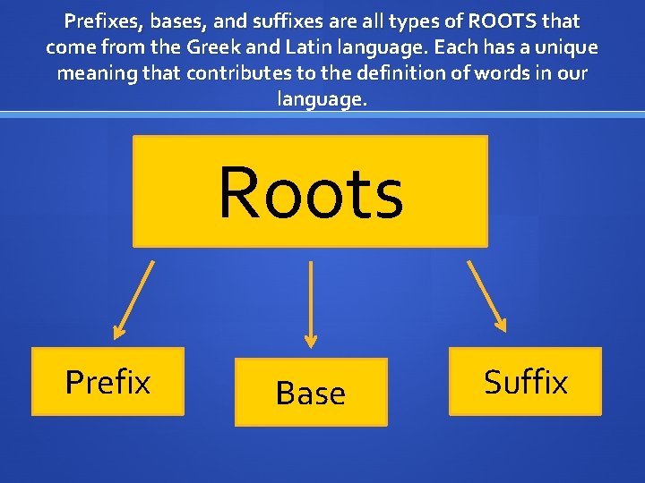 Prefixes, bases, and suffixes are all types of ROOTS that come from the Greek