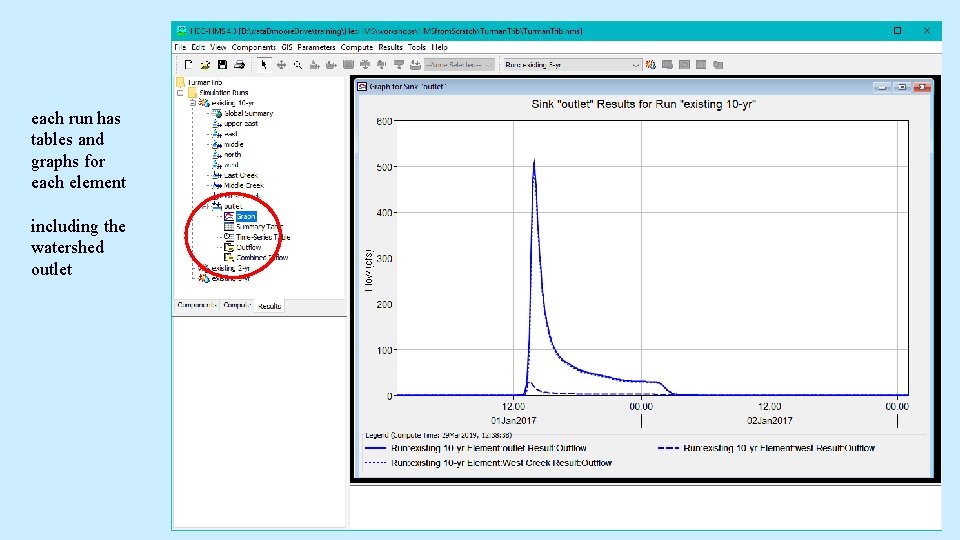 each run has tables and graphs for each element including the watershed outlet each run has tables and graphs for each element including the watershed outlet