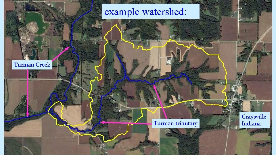 example watershed: Turman Creek Turman tributary Graysville Indiana example watershed: Turman Creek Turman tributary Graysville Indiana