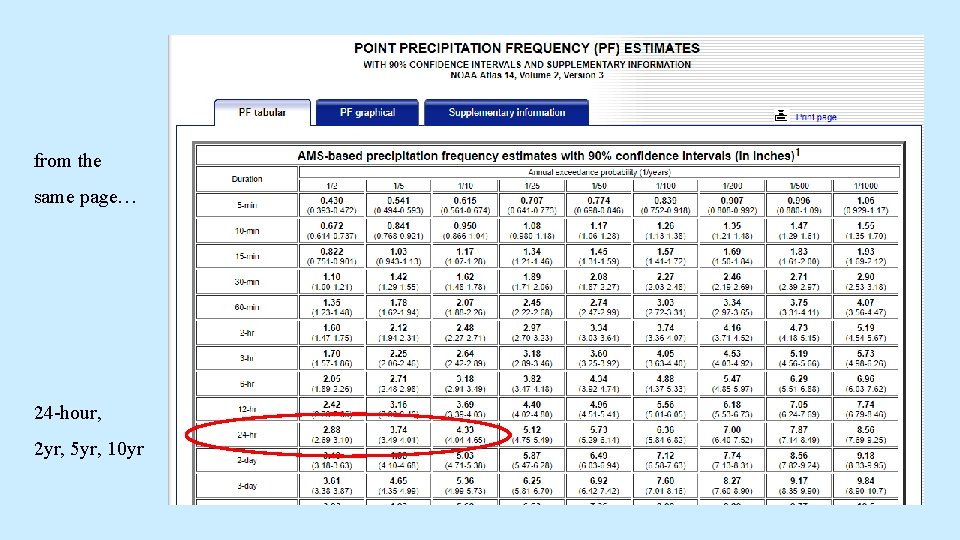 from the same page… 24 -hour, 2 yr, 5 yr, 10 yr from the same page… 24 -hour, 2 yr, 5 yr, 10 yr