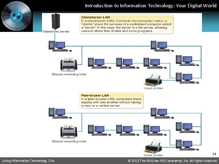 Introduction to Information Technology: Your Digital World 14 Using Information Technology, 10 e ©