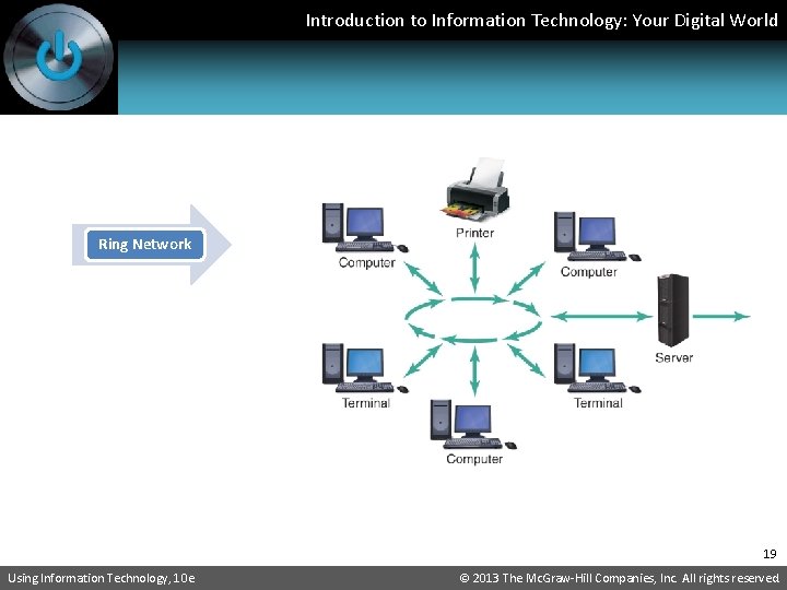 Introduction to Information Technology: Your Digital World Ring Network 19 Using Information Technology, 10