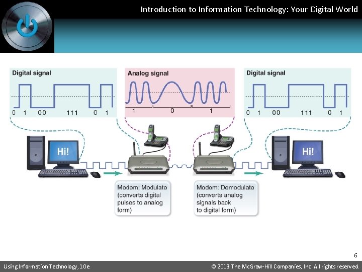 Introduction to Information Technology: Your Digital World 6 Using Information Technology, 10 e ©