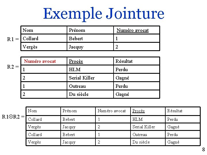 Exemple Jointure Nom Prénom Numéro avocat R 1 = Collard Bebert 1 Vergès Jacquy