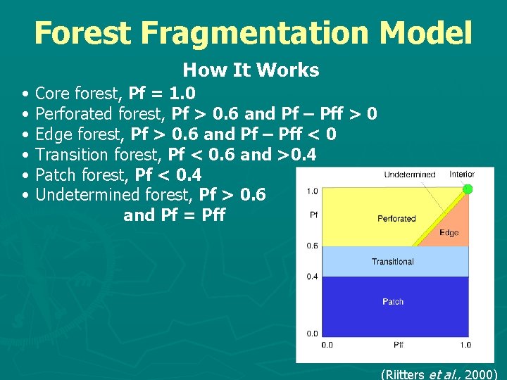 Forest Fragmentation Model How It Works • • • Core forest, Pf = 1.