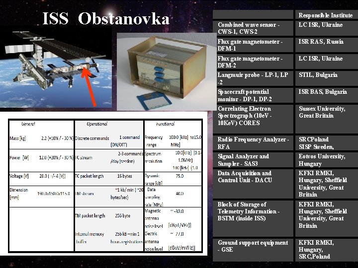 ISS Obstanovka Responsible Institute Combined wave sensor CWS-1, CWS-2 LC ISR, Ukraine Flux gate ISS Obstanovka Responsible Institute Combined wave sensor CWS-1, CWS-2 LC ISR, Ukraine Flux gate