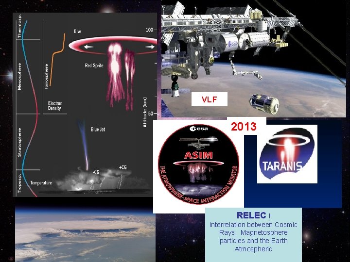 VLF 2013 RELEC I interrelation between Cosmic Rays, Magnetosphere particles and the Earth Atmospheric VLF 2013 RELEC I interrelation between Cosmic Rays, Magnetosphere particles and the Earth Atmospheric