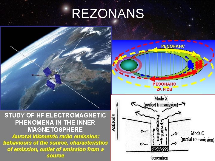 REZONANS РЕЗОНАНС 1 А и 1 В РЕЗОНАНС 2 А и 2 В Стратегия REZONANS РЕЗОНАНС 1 А и 1 В РЕЗОНАНС 2 А и 2 В Стратегия
