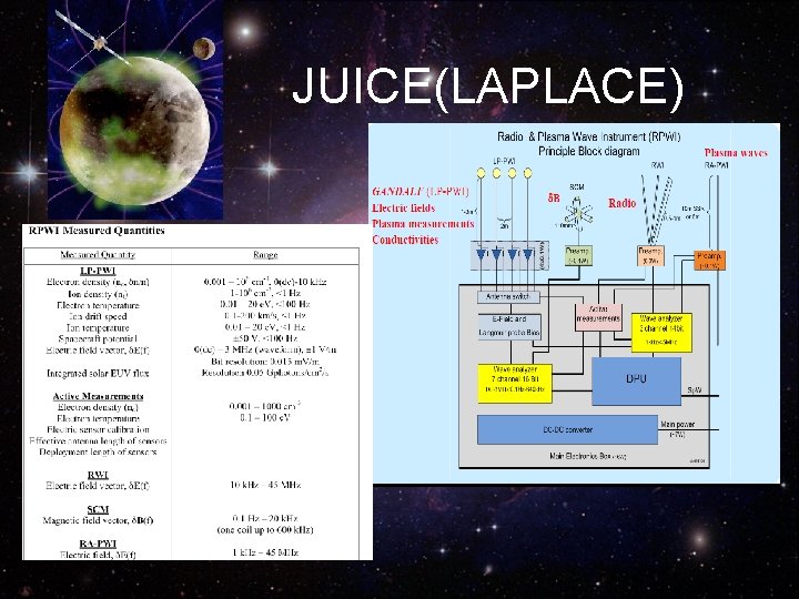 JUICE(LAPLACE) JUICE(LAPLACE)