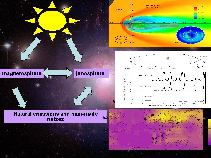 magnetosphere jonosphere Natural emissions and man-made noises magnetosphere jonosphere Natural emissions and man-made noises