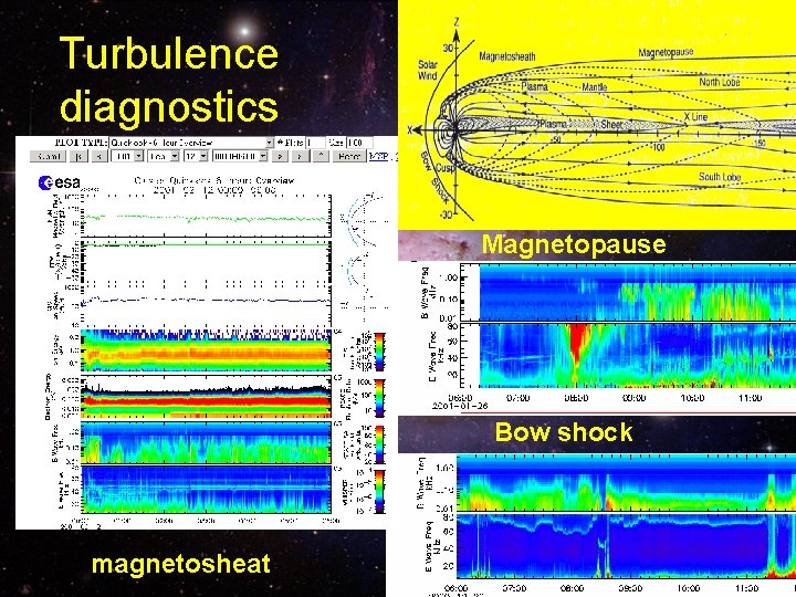 Turbulence diagnostics Magnetopause Bow shock magnetosheat Turbulence diagnostics Magnetopause Bow shock magnetosheat