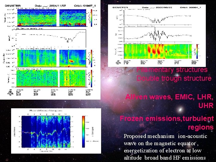 Ionospheric trough region Filamentary structures Double trough structure Alfven waves, EMIC, LHR, UHR Frozen Ionospheric trough region Filamentary structures Double trough structure Alfven waves, EMIC, LHR, UHR Frozen