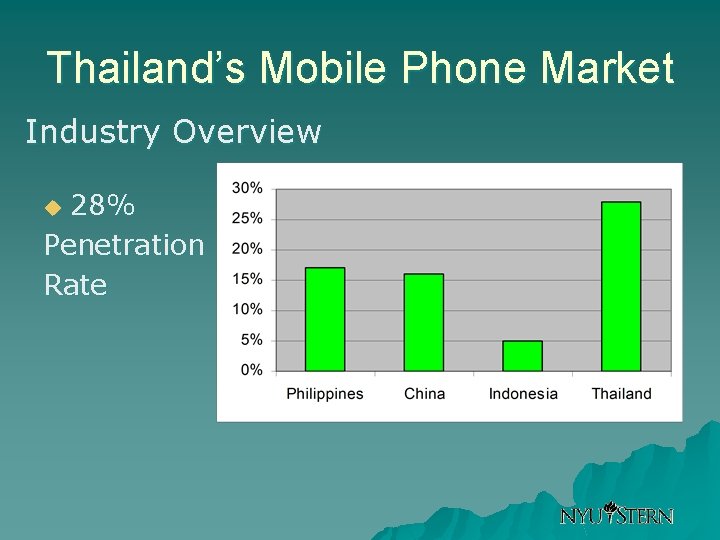 Thailand’s Mobile Phone Market Industry Overview 28% Penetration Rate u 