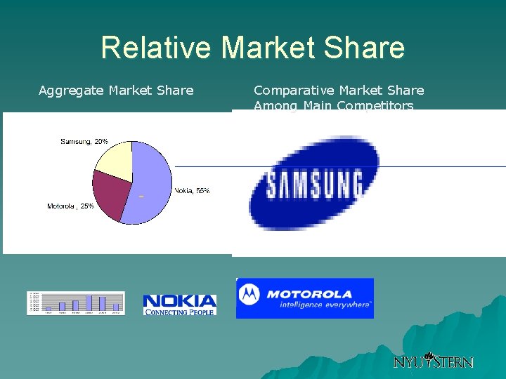 Relative Market Share Aggregate Market Share Comparative Market Share Among Main Competitors 
