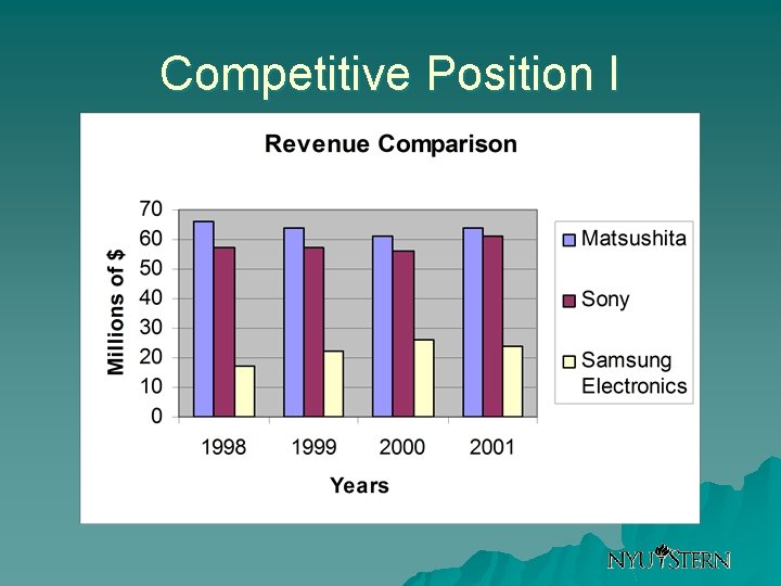 Competitive Position I 