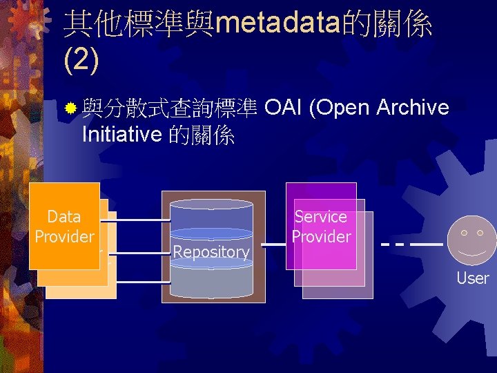 其他標準與metadata的關係 (2) ® 與分散式查詢標準 OAI (Open Archive Initiative 的關係 Data Provider Repository Service Provider