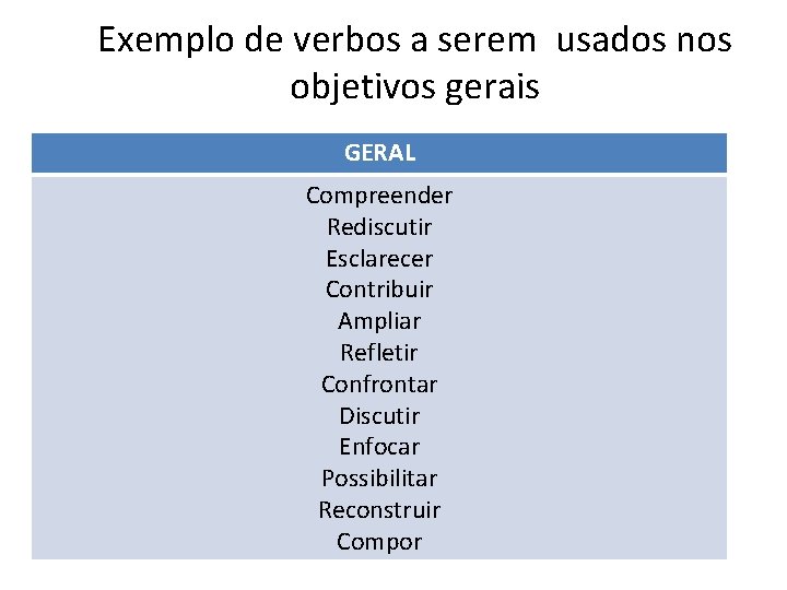 Exemplo de verbos a serem usados nos objetivos gerais GERAL Compreender Rediscutir Esclarecer Contribuir