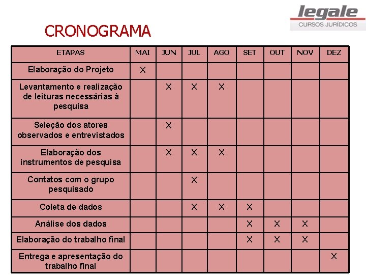 CRONOGRAMA ETAPAS MAI JUN JUL AGO Elaboração do Projeto X Levantamento e realização de