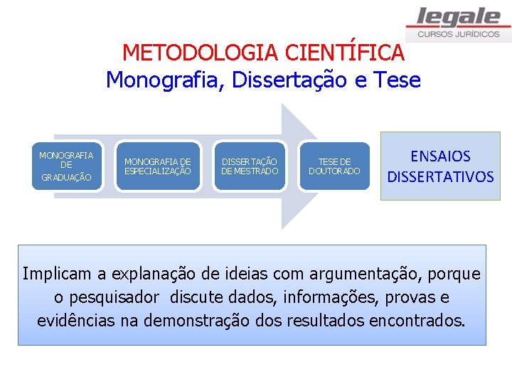 METODOLOGIA CIENTÍFICA Monografia, Dissertação e Tese MONOGRAFIA DE GRADUAÇÃO MONOGRAFIA DE ESPECIALIZAÇÃO DISSERTAÇÃO DE