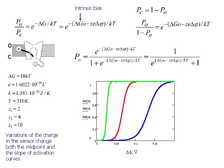 intrinsic bias o c 1 0. 8 Po 1( x) 0. 6 Po 2(