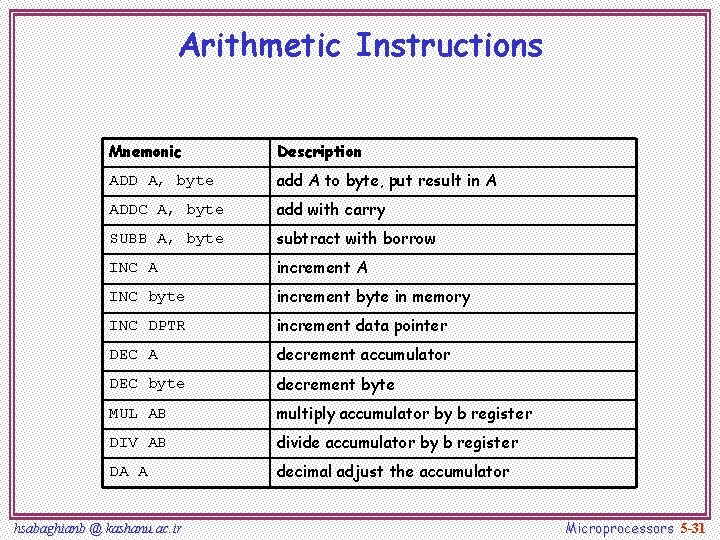 Arithmetic Instructions Mnemonic Description ADD A, byte add A to byte, put result in