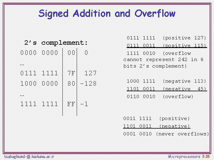 Signed Addition and Overflow 2’s 0000 … 0111 1000 … 1111 complement: 0000 00