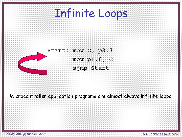 Infinite Loops Start: mov C, p 3. 7 mov p 1. 6, C sjmp