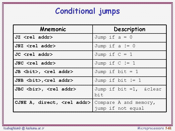 Conditional jumps Mnemonic Description JZ <rel addr> Jump if a = 0 JNZ <rel