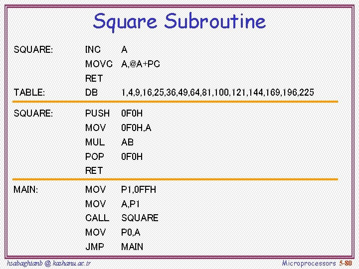 Square Subroutine SQUARE: TABLE: INC A MOVC A, @A+PC RET DB 1, 4, 9,