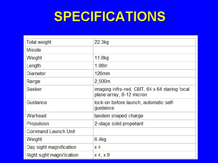 SPECIFICATIONS 