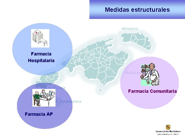 Medidas estructurales Farmacia Hospitalaria Farmacia Comunitaria Farmacia AP 
