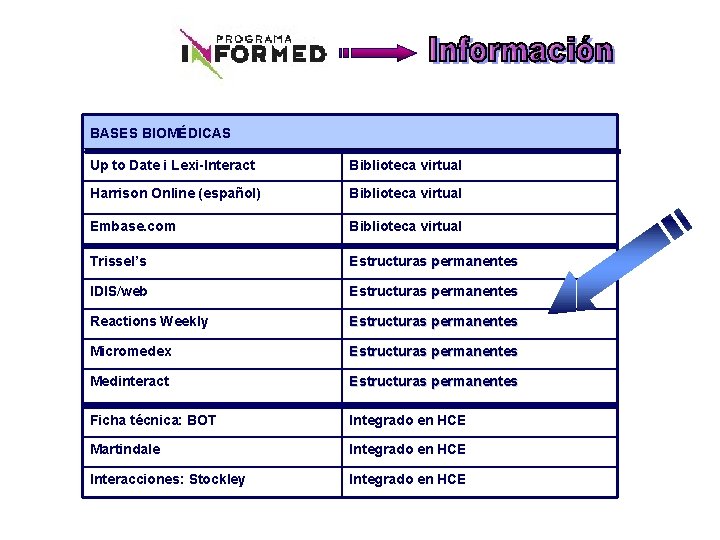 BASES BIOMÉDICAS Up to Date i Lexi-Interact Biblioteca virtual Harrison Online (español) Biblioteca virtual
