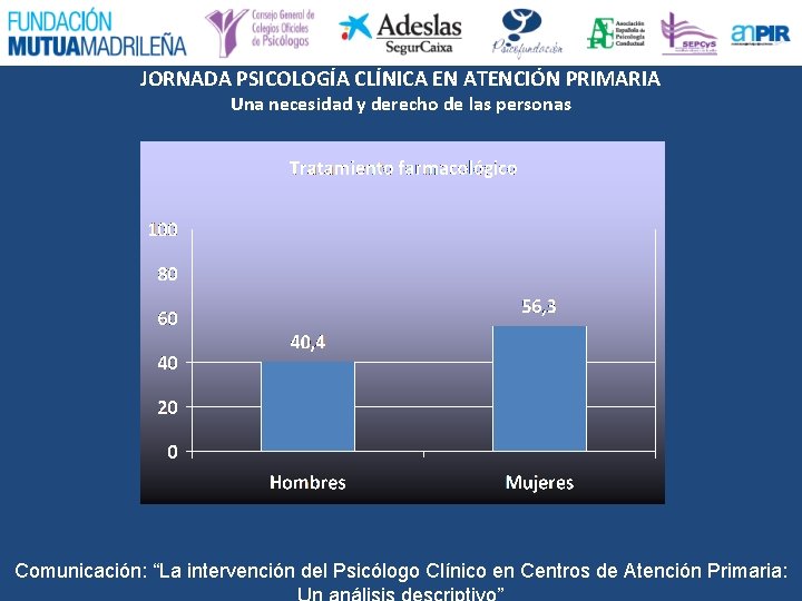 JORNADA PSICOLOGÍA CLÍNICA EN ATENCIÓN PRIMARIA Una necesidad y derecho de las personas Comunicación: