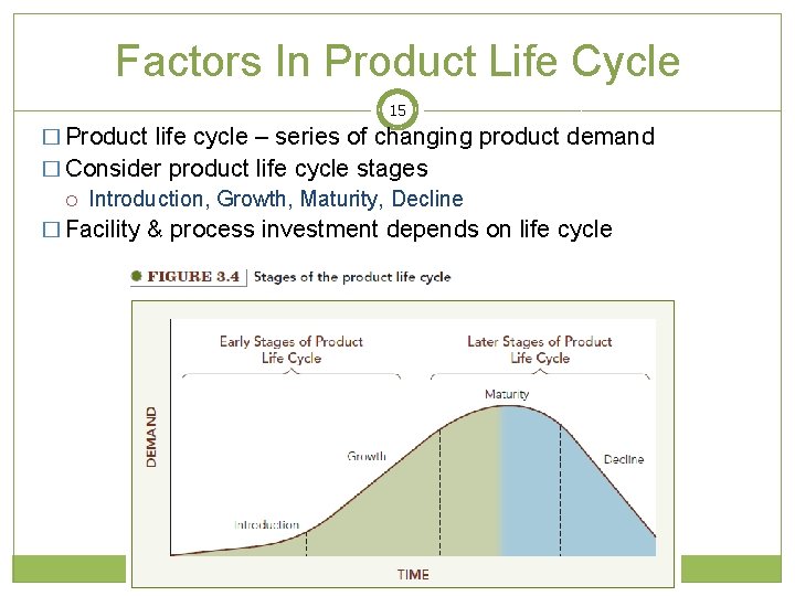 Factors In Product Life Cycle 15 � Product life cycle – series of changing