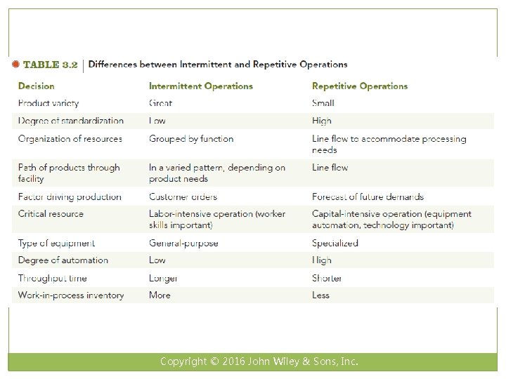 Copyright © 2016 John Wiley & Sons, Inc. 
