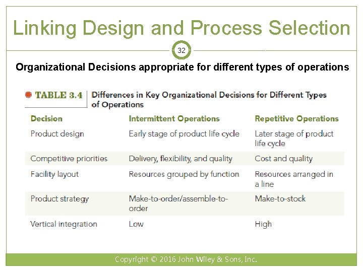 Linking Design and Process Selection 32 Organizational Decisions appropriate for different types of operations