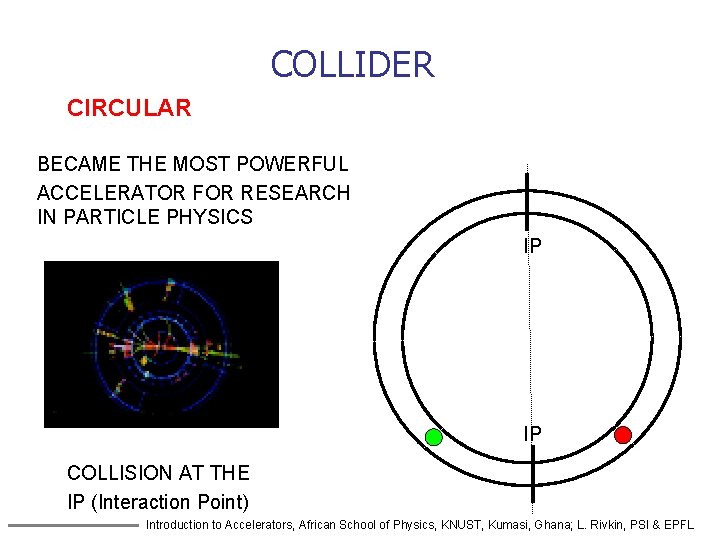 COLLIDER CIRCULAR BECAME THE MOST POWERFUL ACCELERATOR FOR RESEARCH IN PARTICLE PHYSICS IP IP