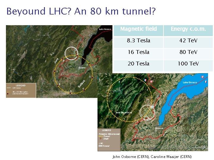 Beyound LHC? An 80 km tunnel? Magnetic field Energy c. o. m. 8. 3