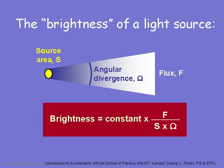The “brightness” of a light source: Source area, S Angular divergence, W Flux, F