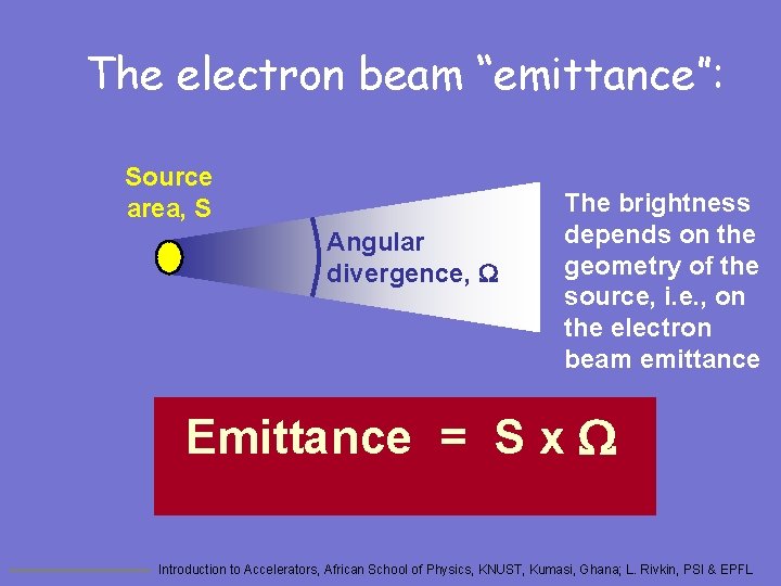 The electron beam “emittance”: Source area, S Angular divergence, W The brightness depends on