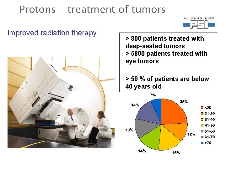 Protons – treatment of tumors improved radiation therapy > 800 patients treated with deep-seated
