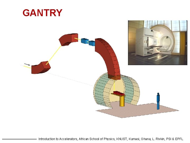 GANTRY Introduction to Accelerators, African School of Physics, KNUST, Kumasi, Ghana; L. Rivkin, PSI