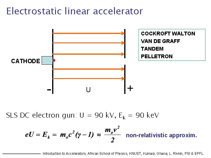 Electrostatic linear accelerator COCKROFT WALTON VAN DE GRAFF TANDEM PELLETRON CATHODE - U +