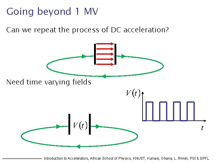 Going beyond 1 MV Can we repeat the process of DC acceleration? Need time