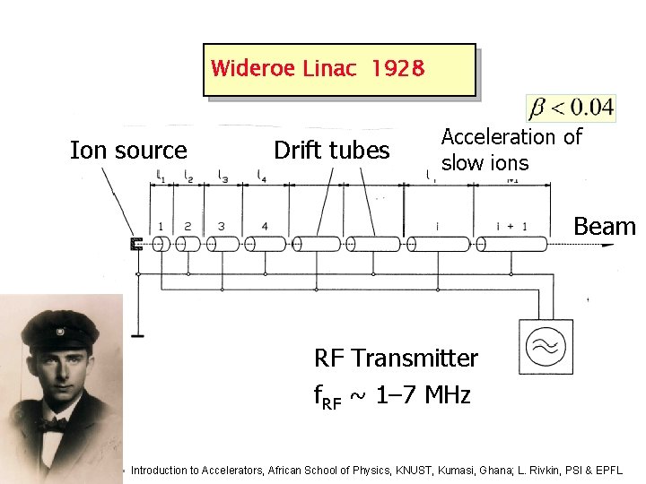 Wideroe Linac 1928 Ion source Drift tubes Acceleration of slow ions Beam RF Transmitter