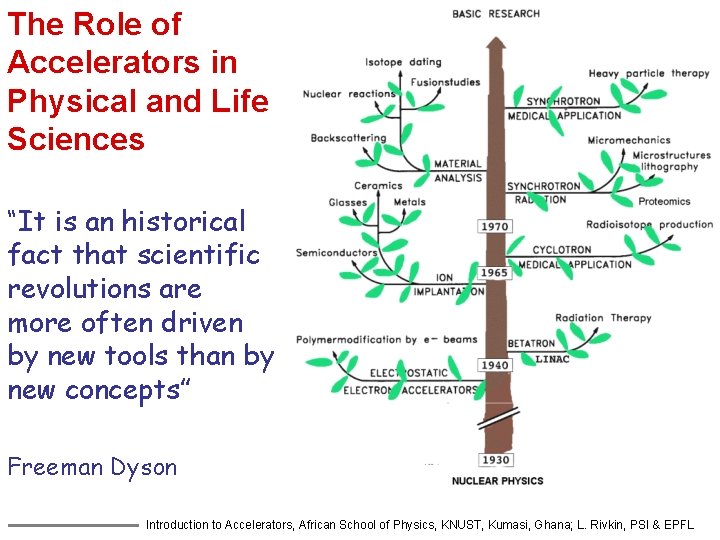 The Role of Accelerators in Physical and Life Sciences “It is an historical fact