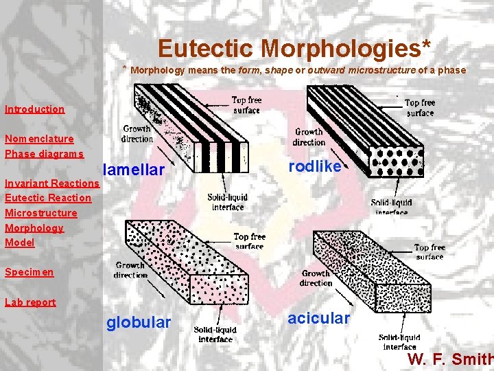 Eutectic Morphologies* * Morphology means the form, shape or outward microstructure of a phase Eutectic Morphologies* * Morphology means the form, shape or outward microstructure of a phase