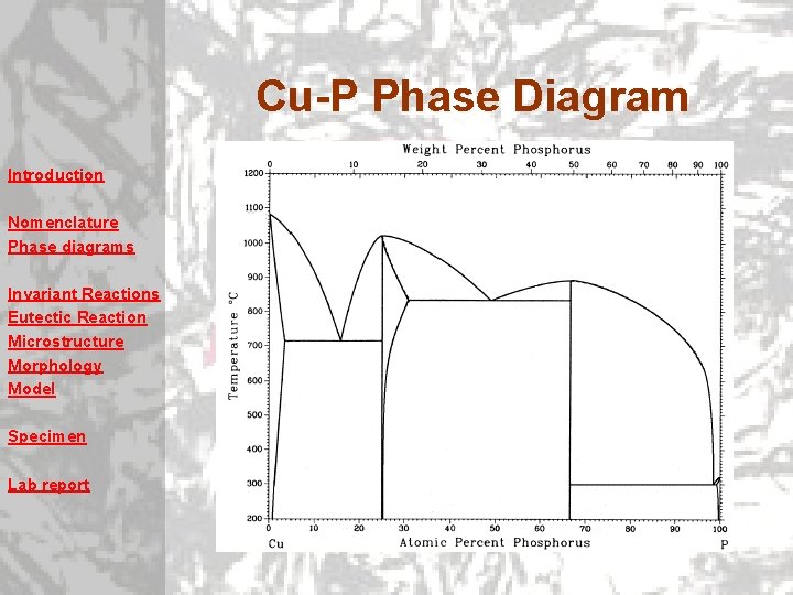 Cu-P Phase Diagram Introduction Nomenclature Phase diagrams Invariant Reactions Eutectic Reaction Microstructure Morphology Model Cu-P Phase Diagram Introduction Nomenclature Phase diagrams Invariant Reactions Eutectic Reaction Microstructure Morphology Model