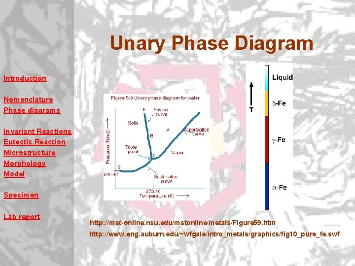 Unary Phase Diagram Introduction Nomenclature Phase diagrams Invariant Reactions Eutectic Reaction Microstructure Morphology Model Unary Phase Diagram Introduction Nomenclature Phase diagrams Invariant Reactions Eutectic Reaction Microstructure Morphology Model